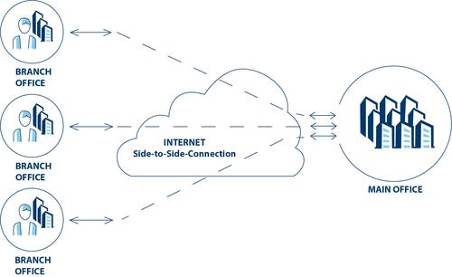 Illustration of a Side-to-Side connection that connects multiple offices